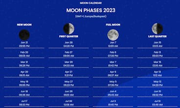 Moon Phase Today gallery image