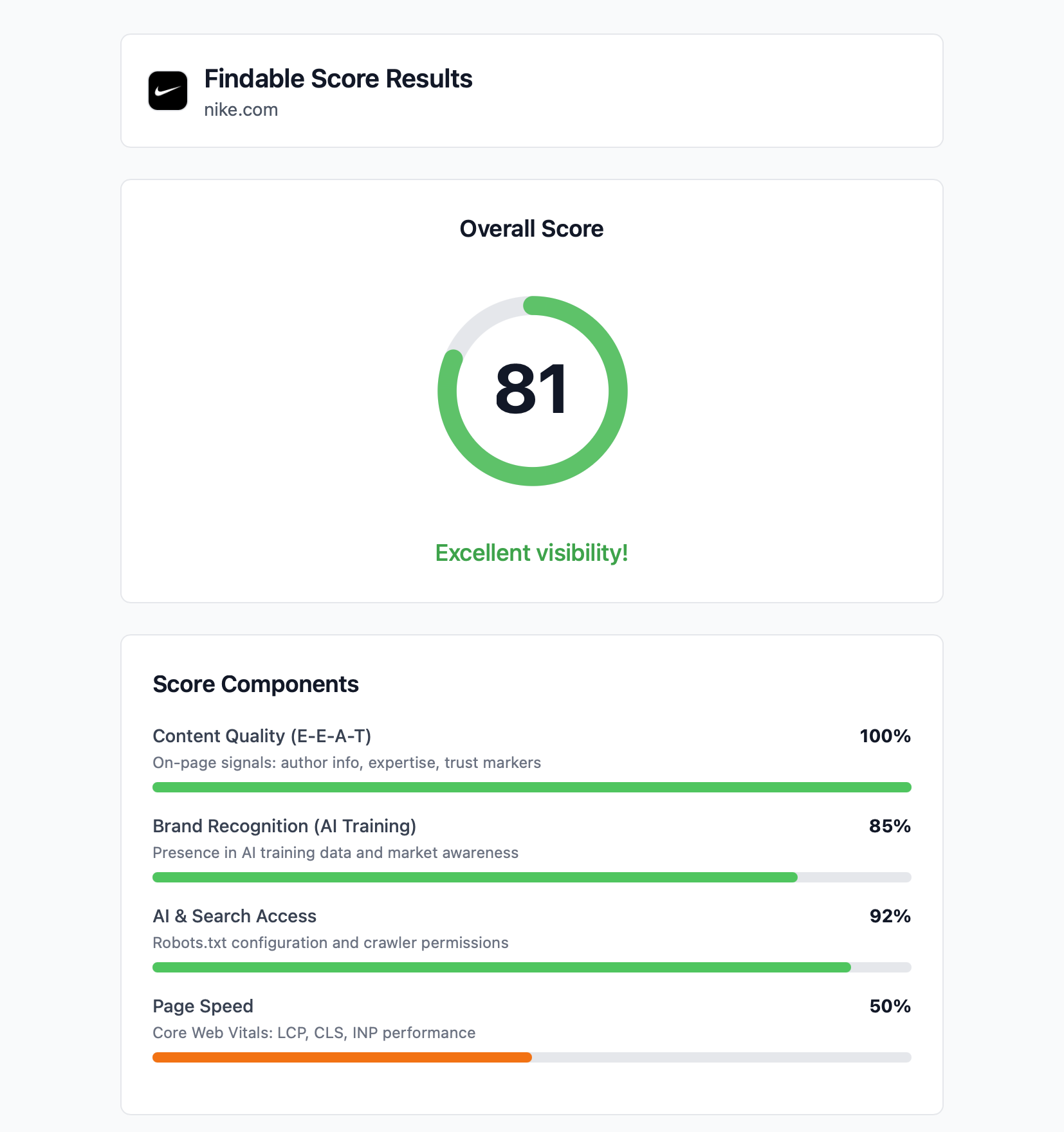 AI SEO Score: Comprehensive Website Performance Evaluation