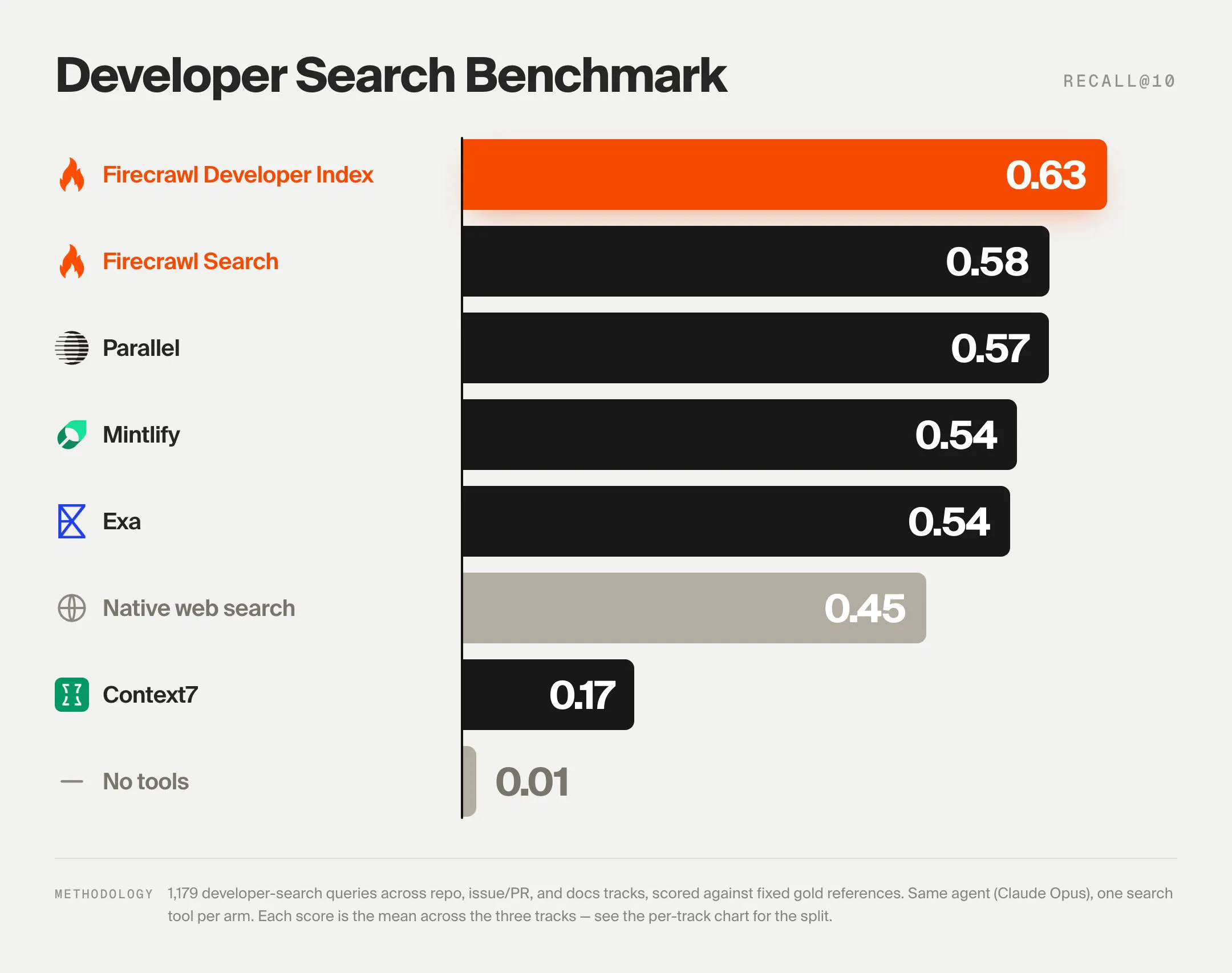 Firecrawl Developer Index gallery image