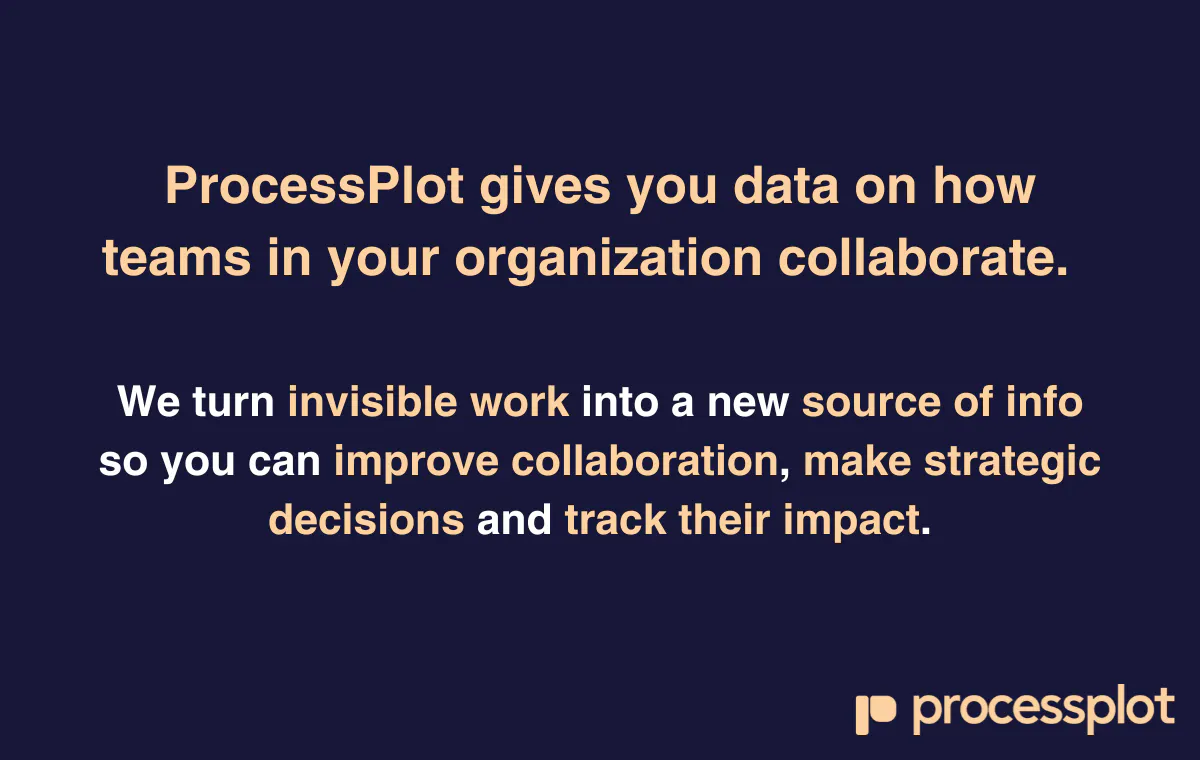 ProcessPlot