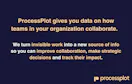 ProcessPlot