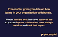 ProcessPlot