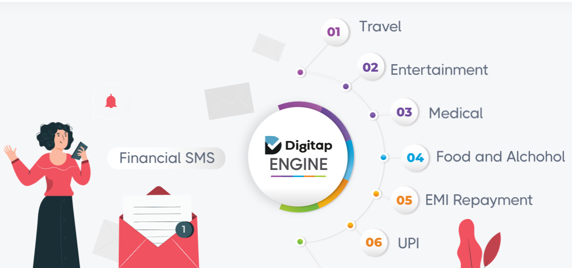 Media Finsight Pro - Platform PFM oleh Digitap 1
