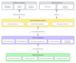 Taikun CloudWorks gallery image