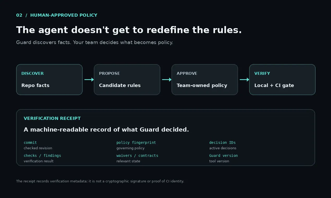 Codapult Guard gallery image