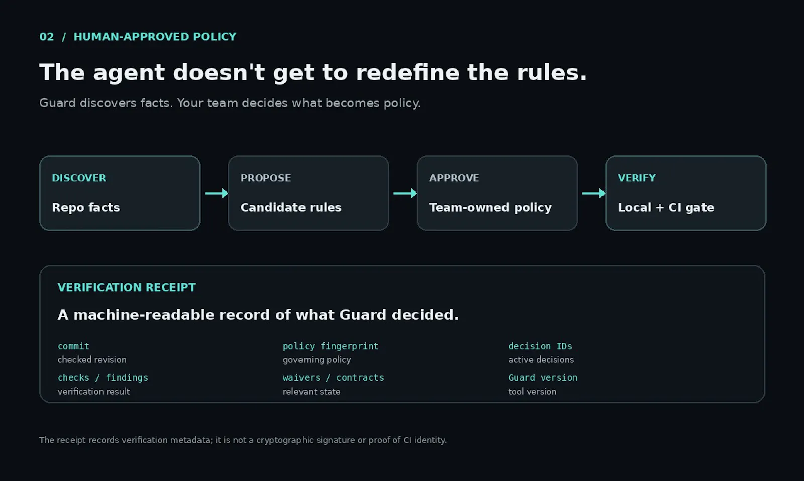 Codapult Guard screenshot 3
