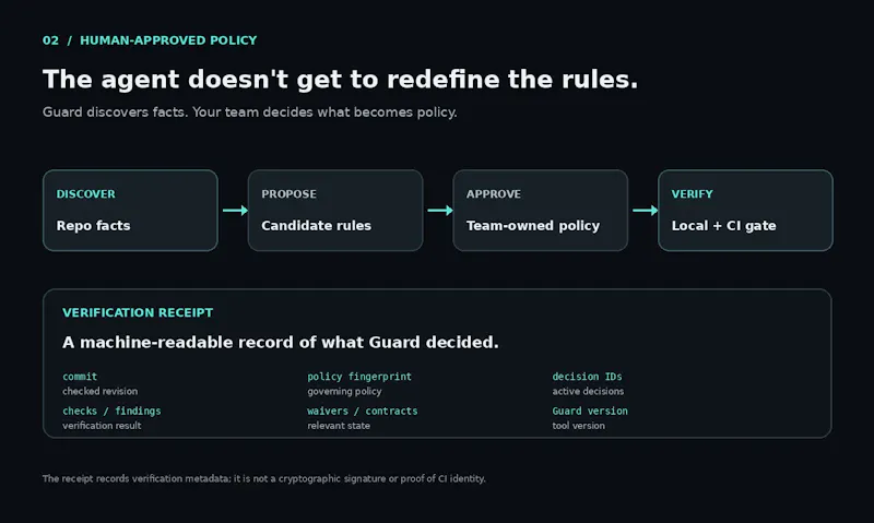 Codapult Guard screenshot 3