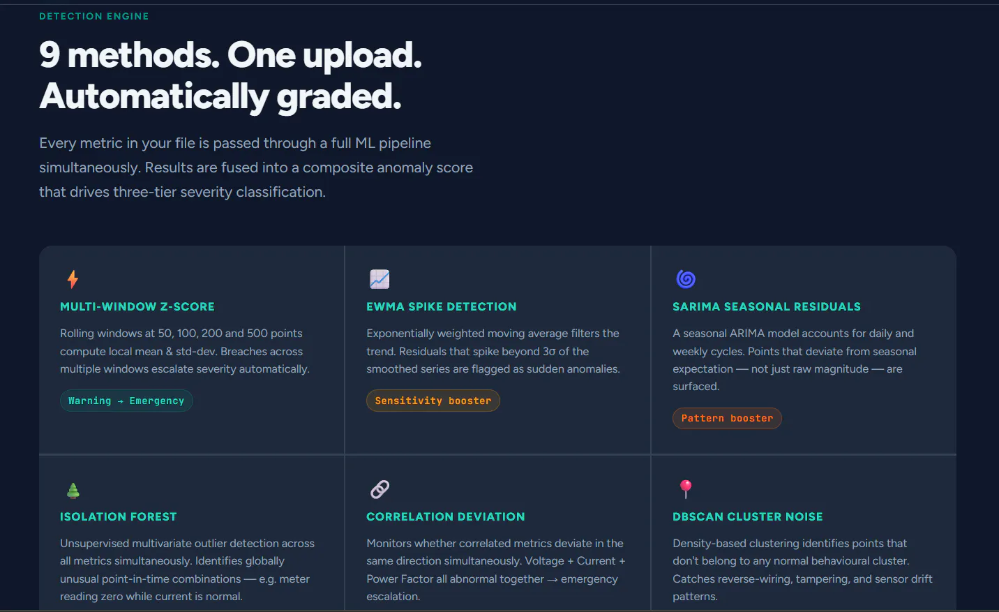 ThresholdIQ Automated Detection Engine gallery image