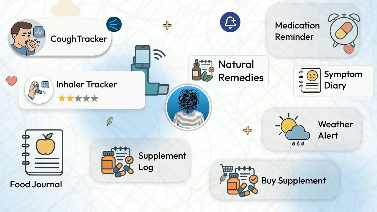 Respire LYF gallery image