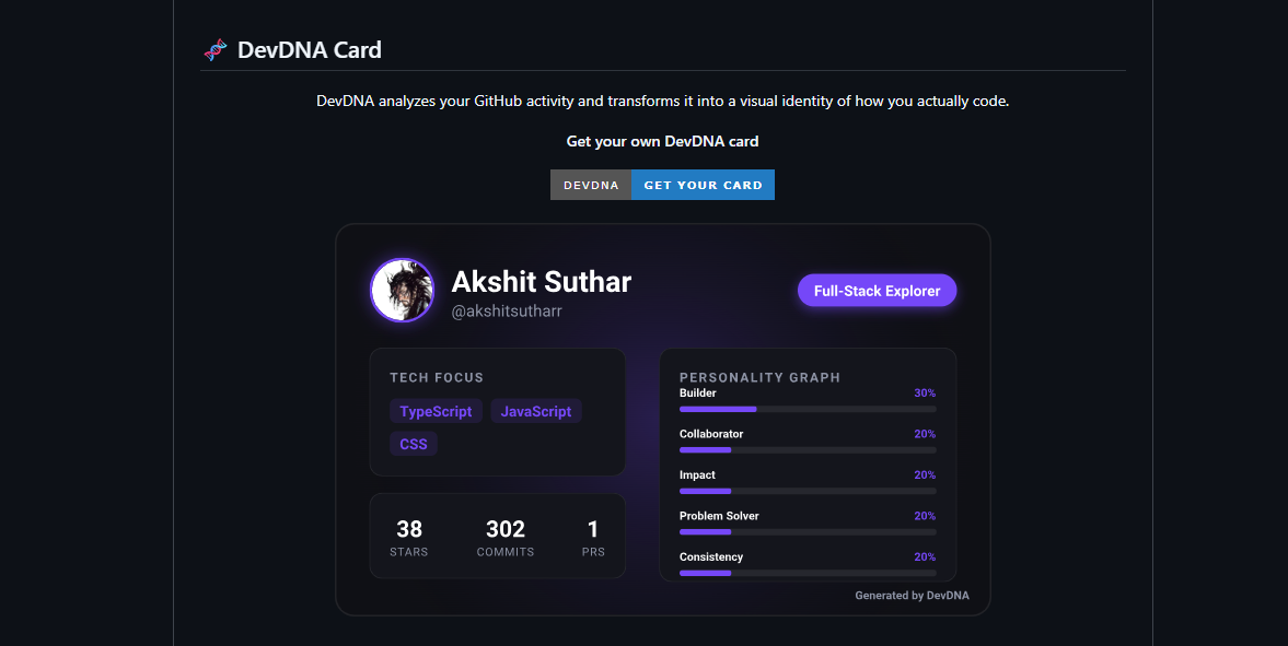 DevDNA gallery image