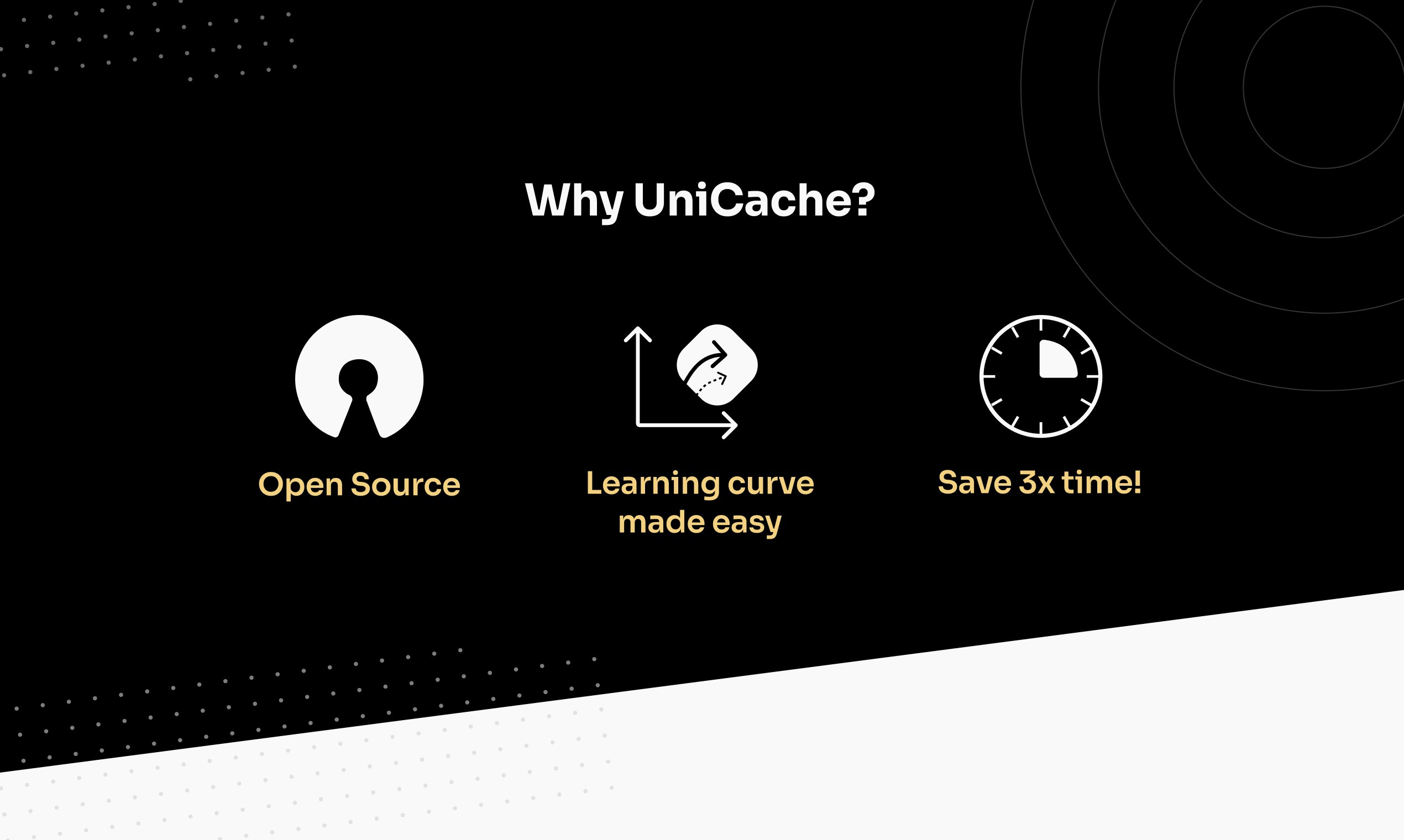 Unicache by PLG Works media 3
