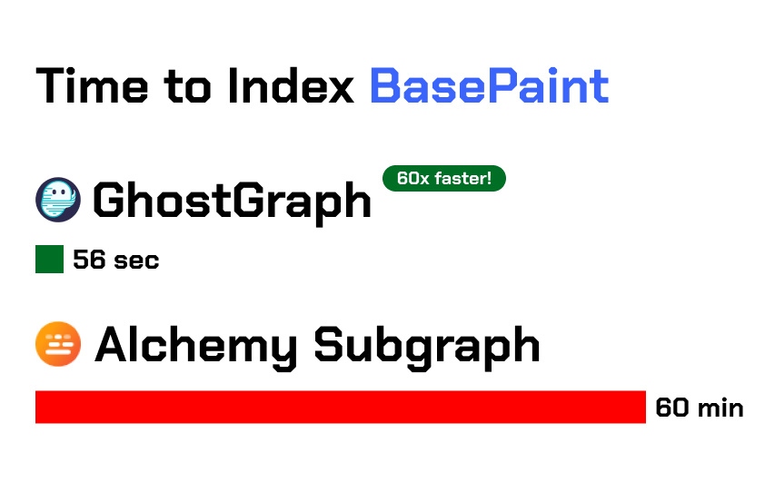 Ghostgraph media 2