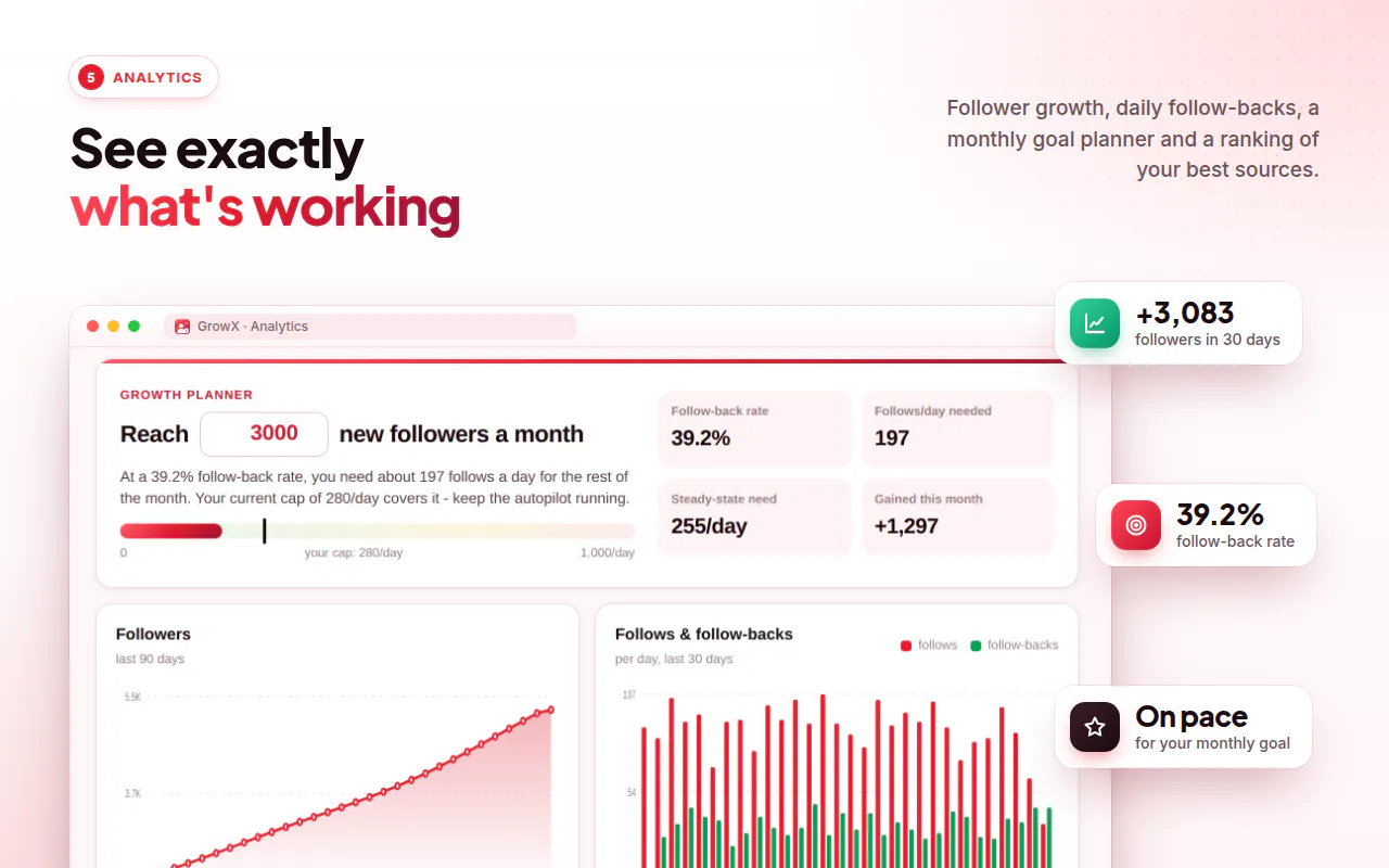 GrowX – Smarter Audience Growth on X gallery image