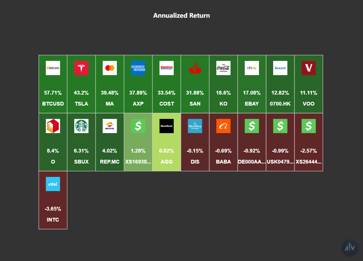 AllInvestView media 4