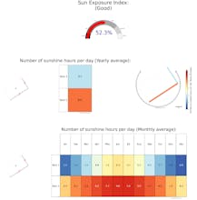 suncal.info gallery image