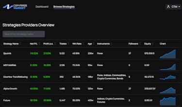 CopyTrade Market gallery image