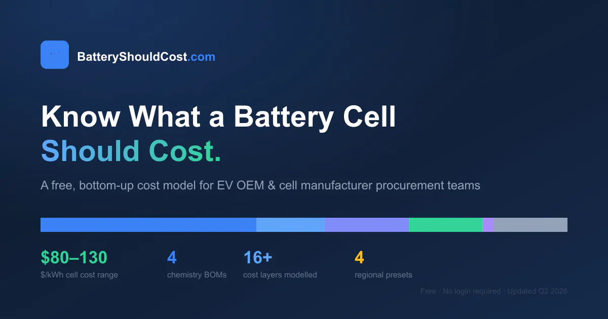 Battery Should Cost Model gallery image