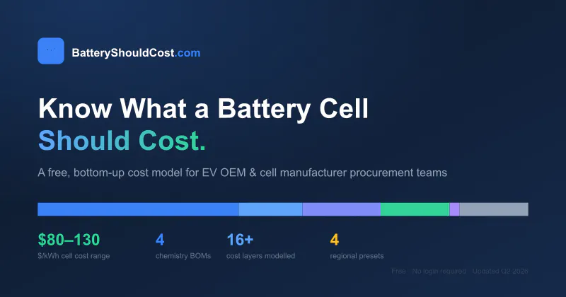 Battery Should Cost Model screenshot 1