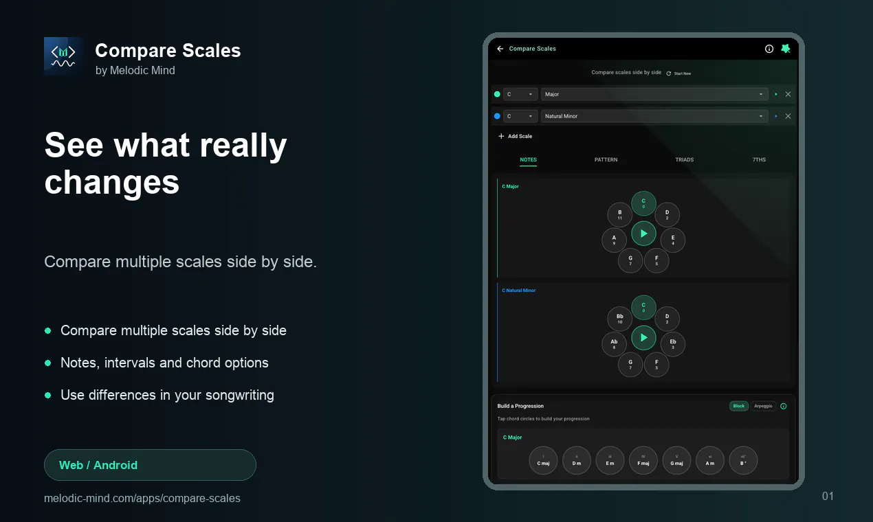 Compare Scales gallery image