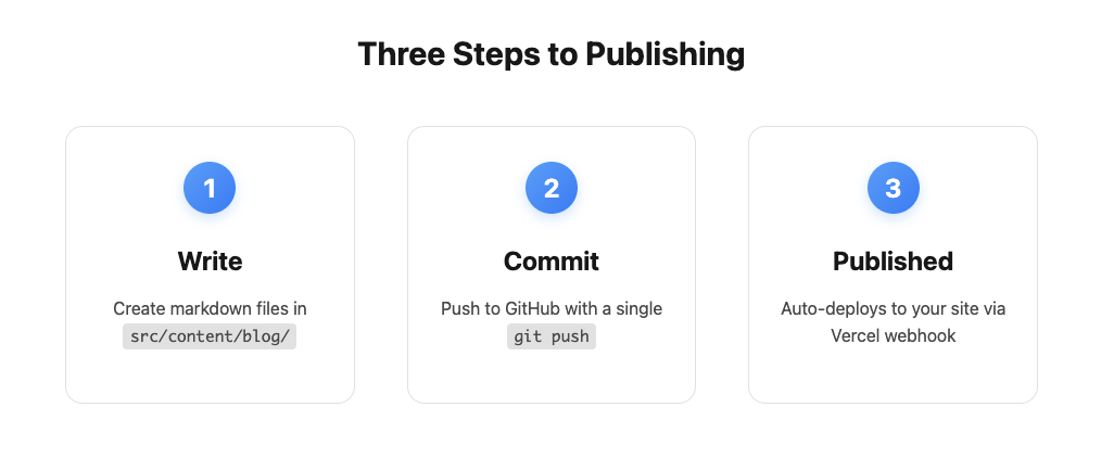 OmarCMS gallery image