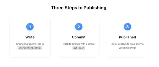 OmarCMS gallery image