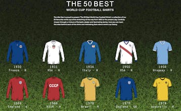 50 Best Soccer Shirts Of All Time gallery image