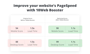 10Web Booster-Website Speed Optimization gallery image