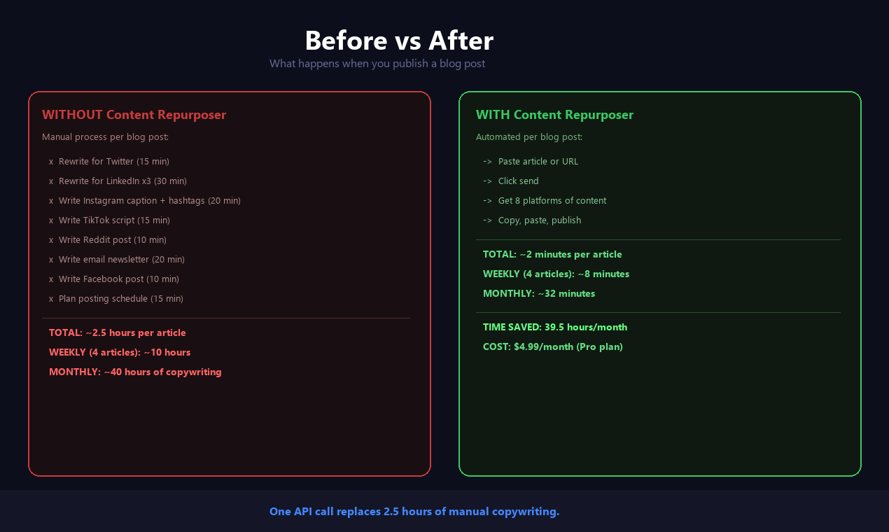 AI Content Repurposer gallery image