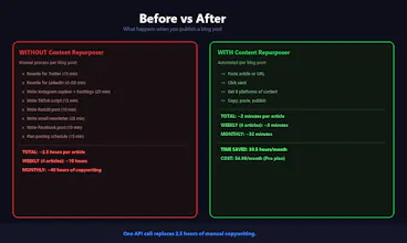 AI Content Repurposer gallery image