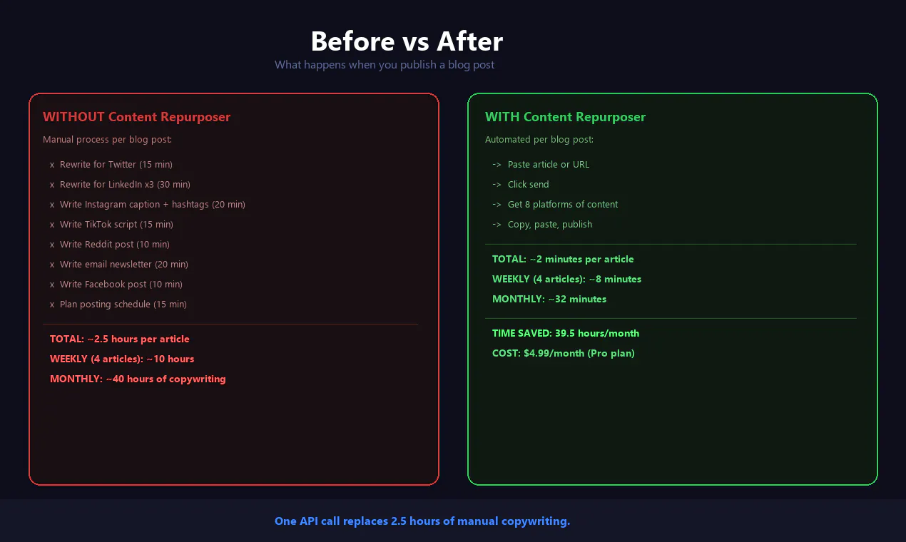 AI Content Repurposer 项目横幅