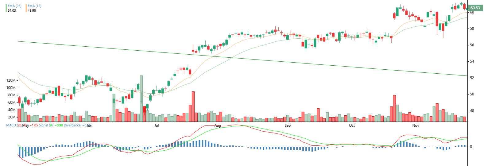 React Interactive Charting Library gallery image