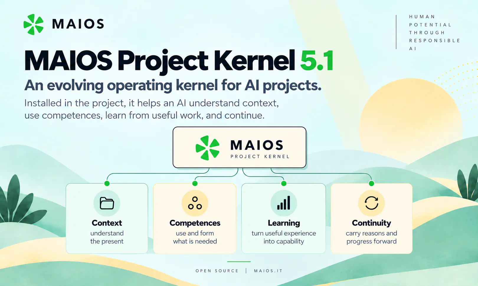 MAIOS Project Kernel gallery image