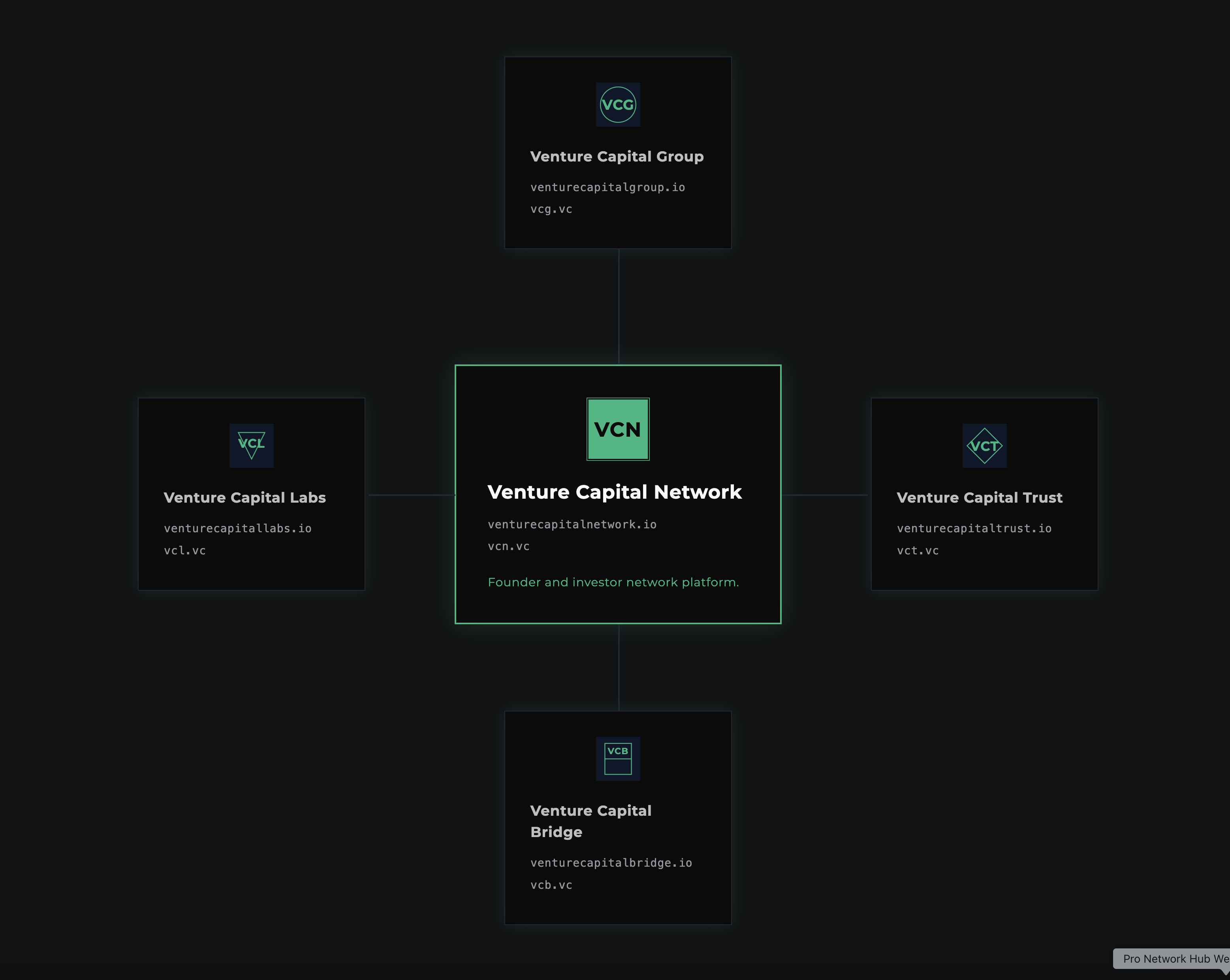 Venture Capital Network gallery image