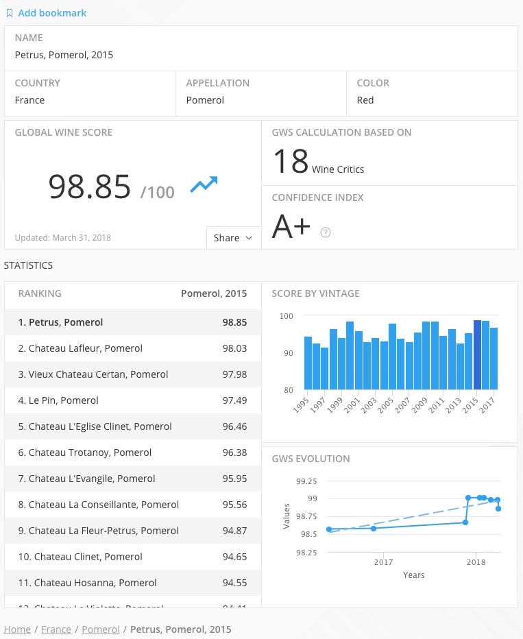 Global Wine Score API gallery image