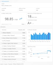 Global Wine Score API gallery image