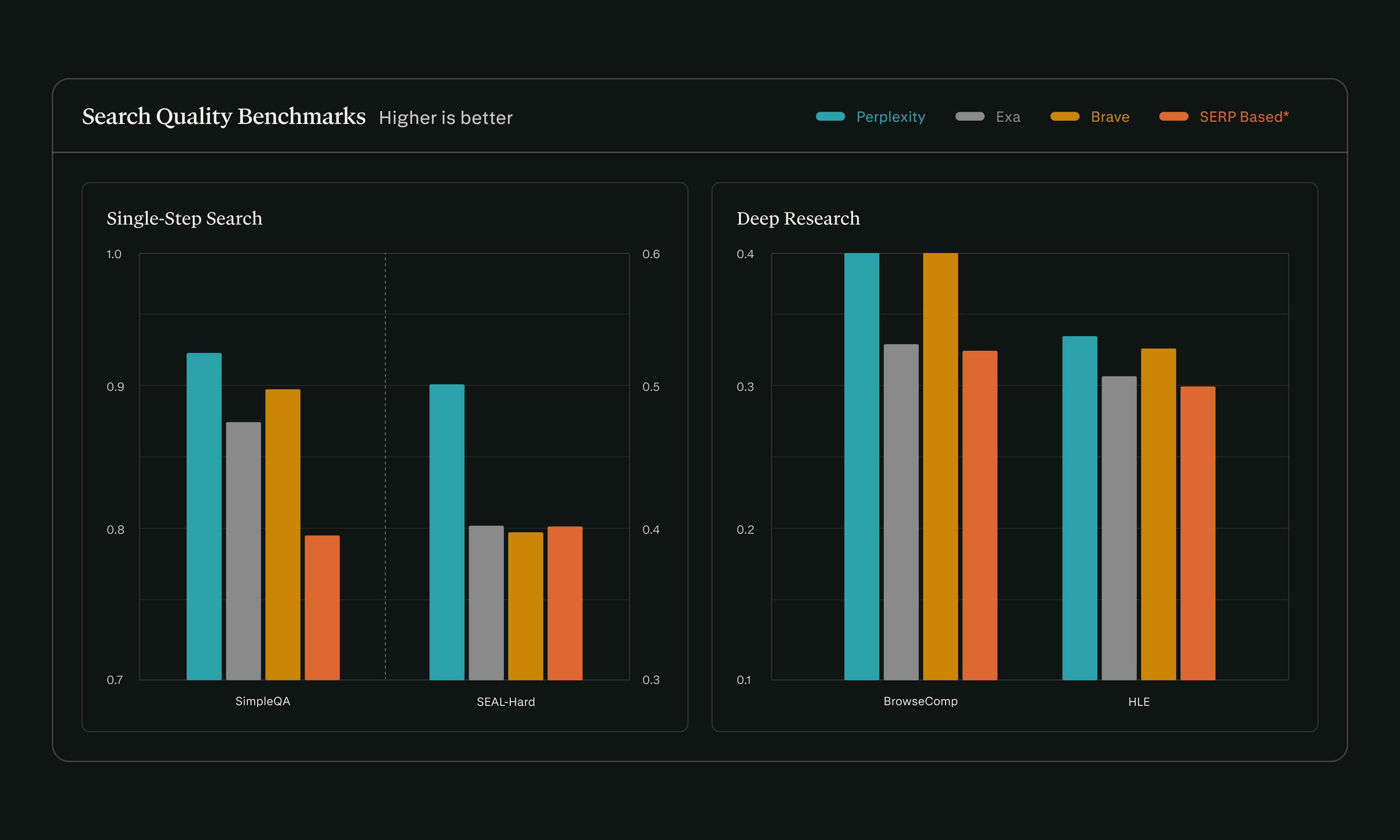 Perplexity API Platform gallery image