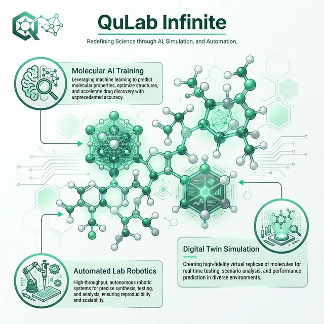 QuLab Infinite -Ai R&D, Research, Build logo