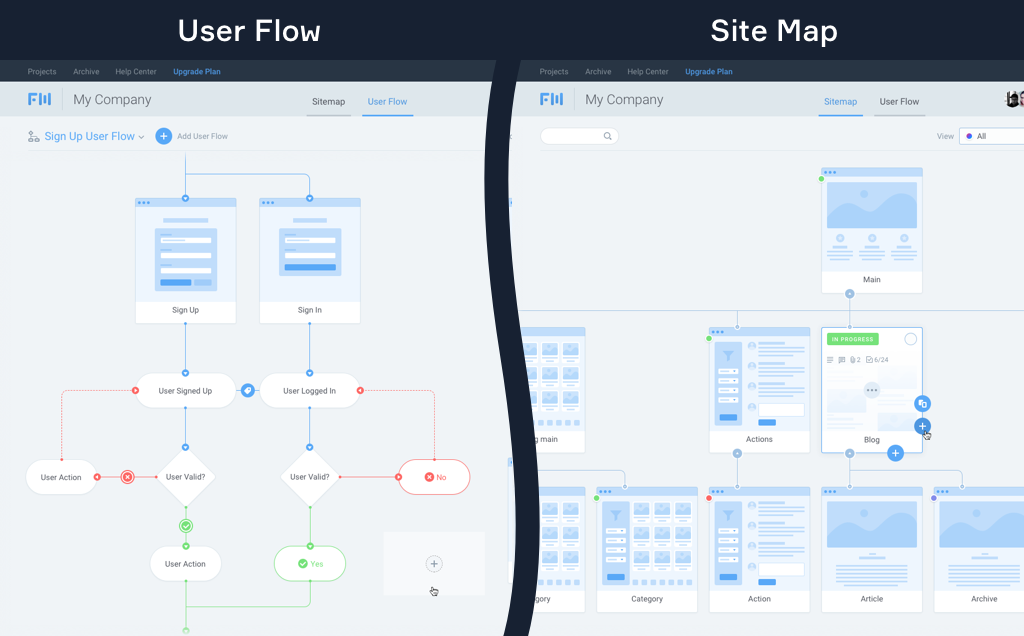 User flow диаграммы