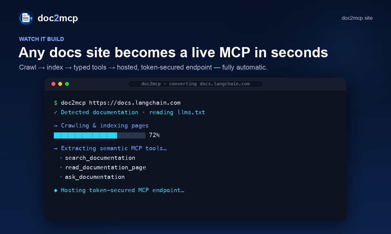 doc2mcp gallery image
