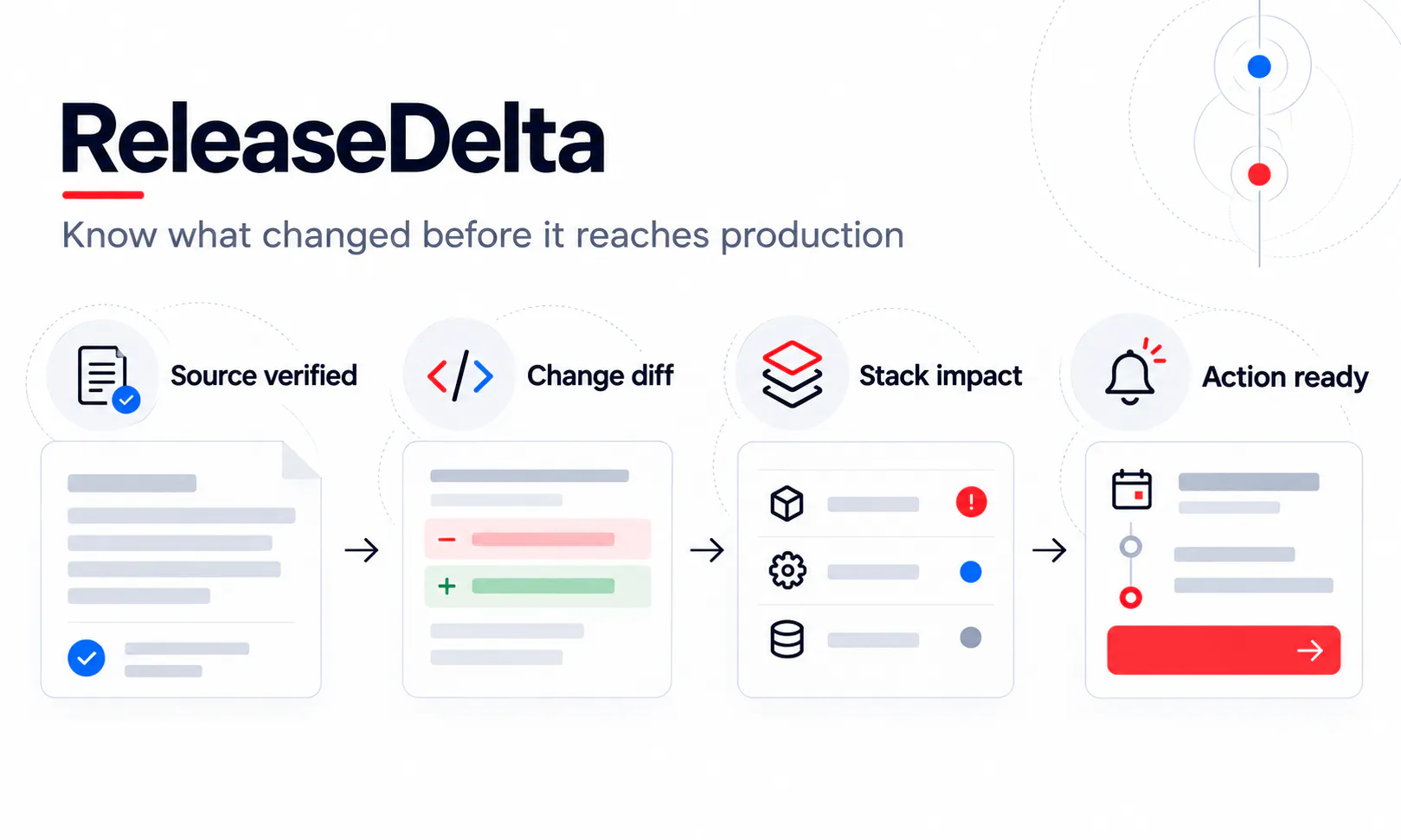 ReleaseDelta gallery image