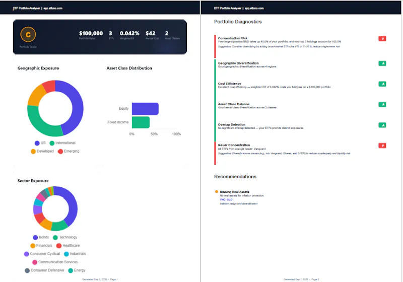 ETF Portfolio Analyser screenshot 4