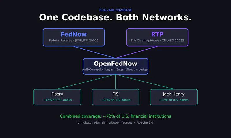 OpenFedNow screenshot 3
