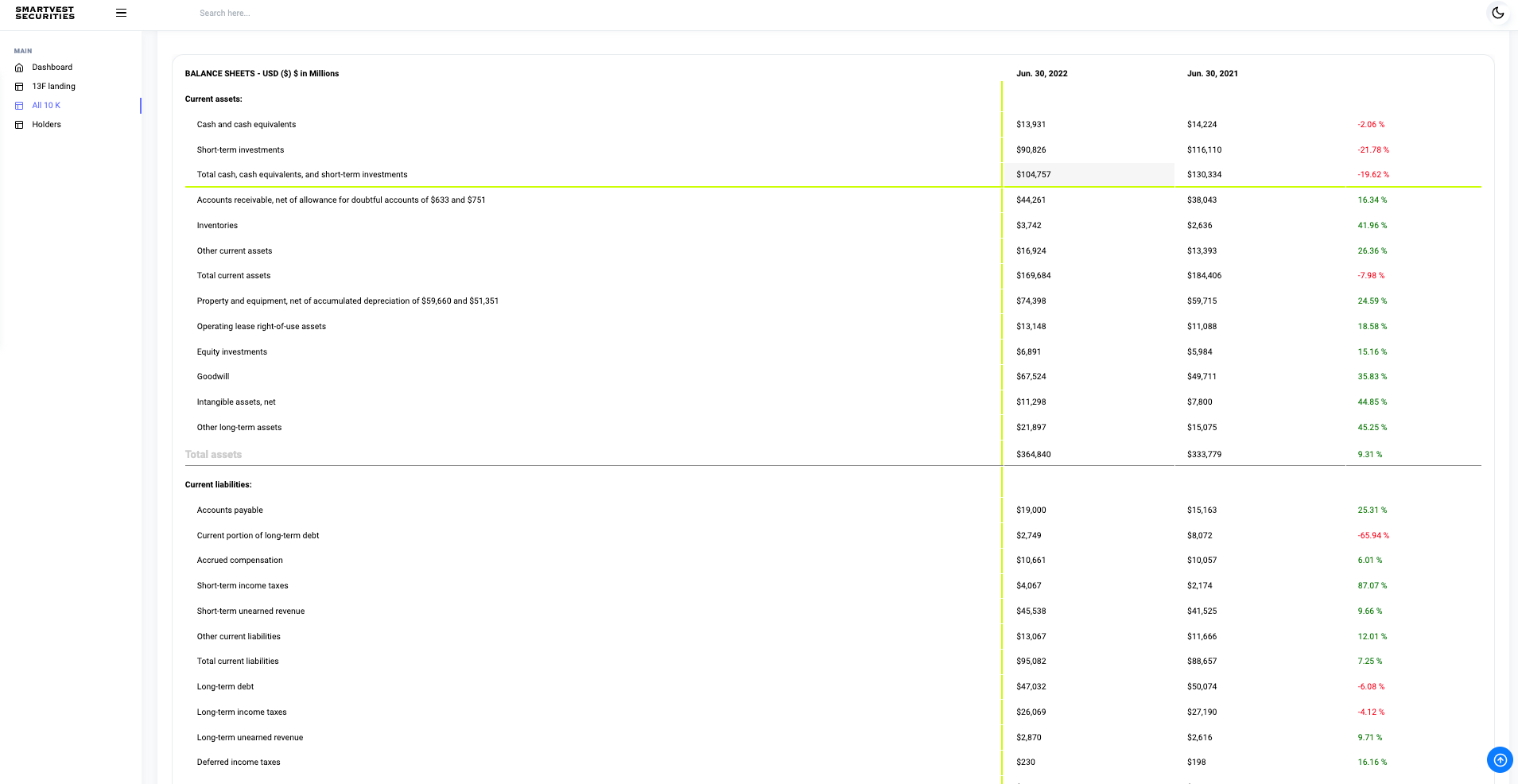 Smartvest Securities gallery image