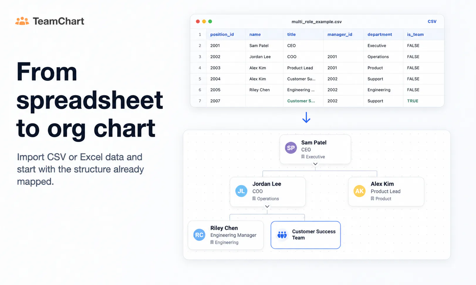 TeamChart - Org Charts simplified gallery image