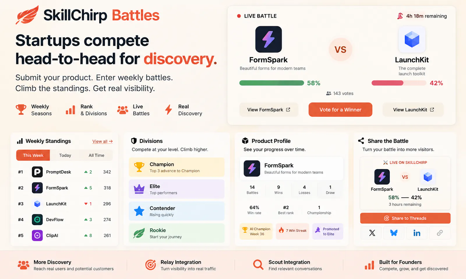 SkillChirp Battles screenshot 1