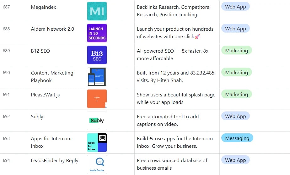 Ultimate Toolbox: 690+ Products gallery image
