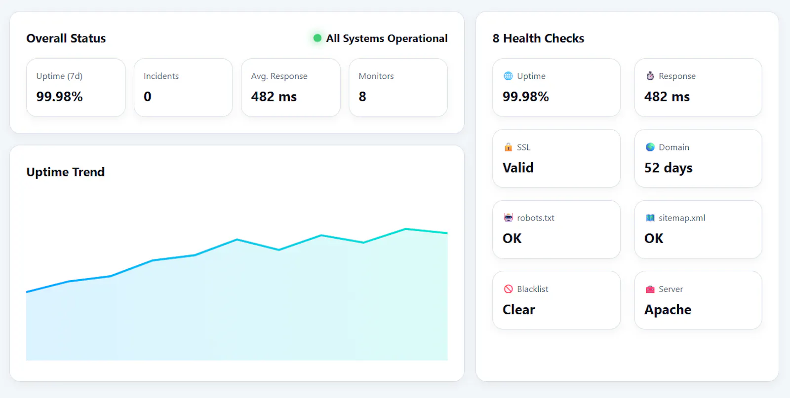 URLWatch.io Website Monitoring tool. screenshot 4