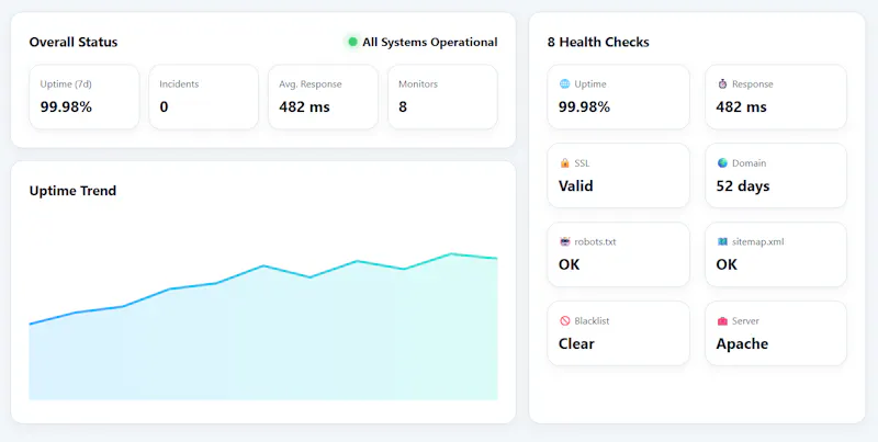 URLWatch.io Website Monitoring tool. screenshot 4