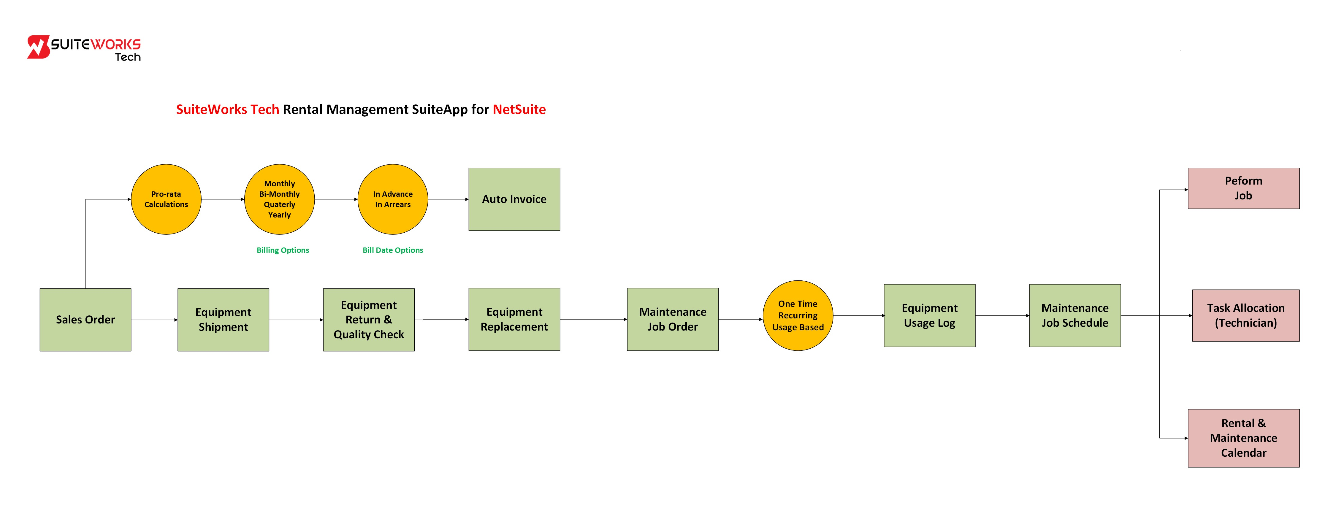 Mietmanagement SuiteApp für NetSuite - Robuste und erschwingliche Mietlösung für NetSuite Medien 2
