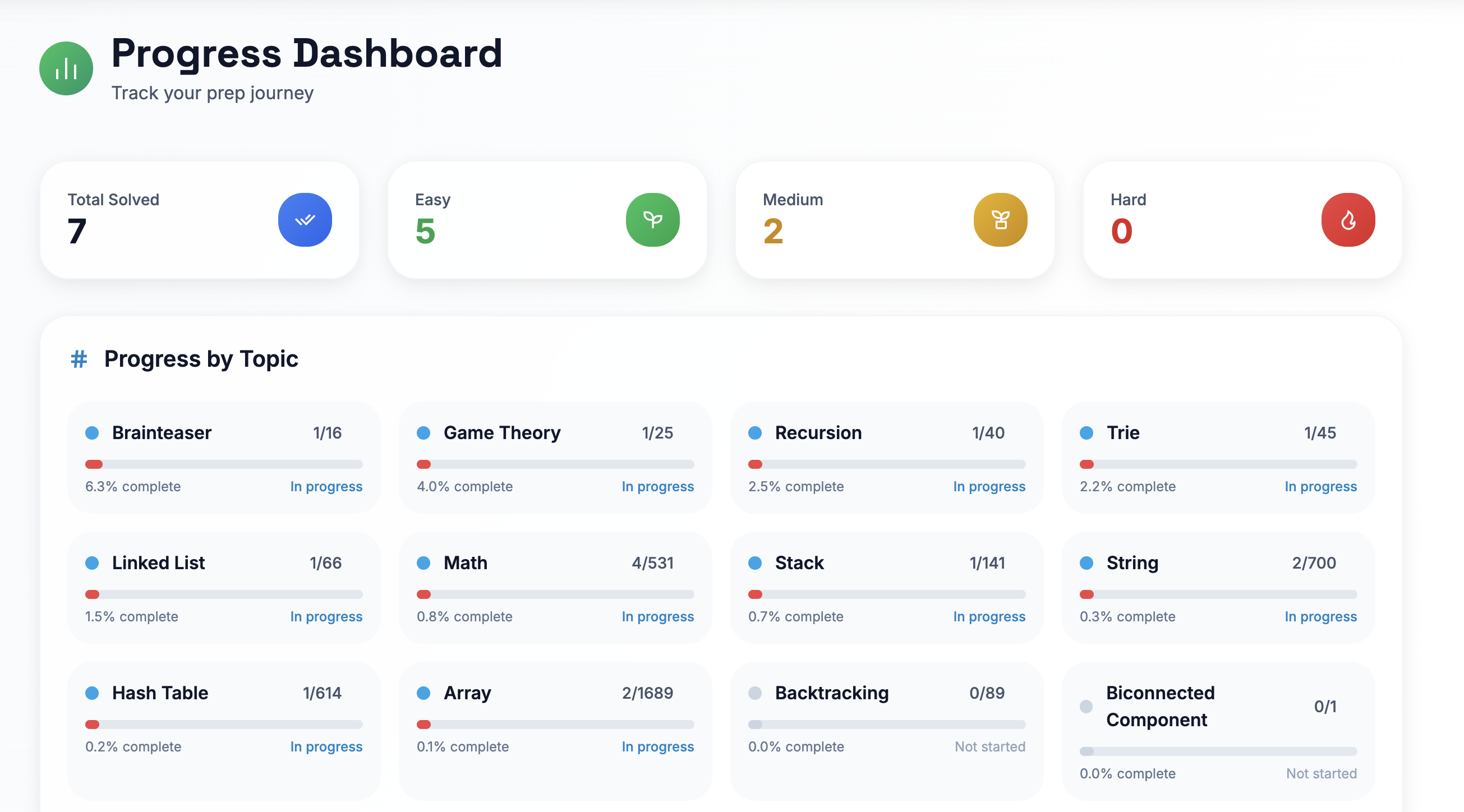 CodingReady gallery image